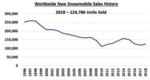 Snowmobile Gas Mileage Chart