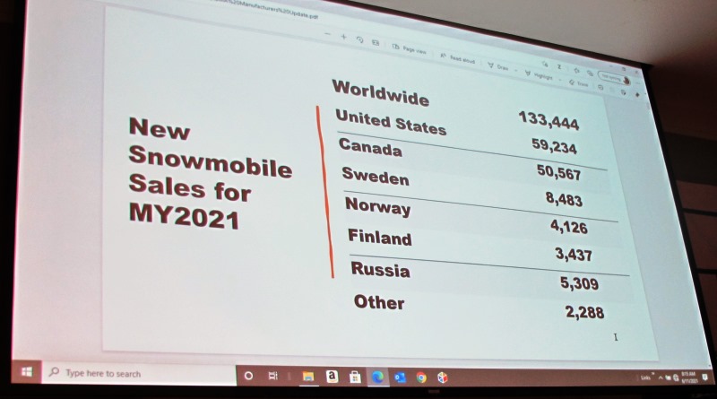 2021 snowmobile sales by country