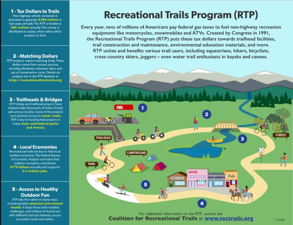 RTP graphic