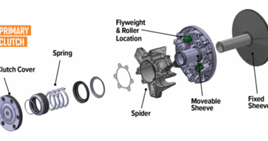 cvt system