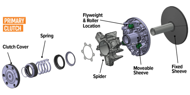 cvt system